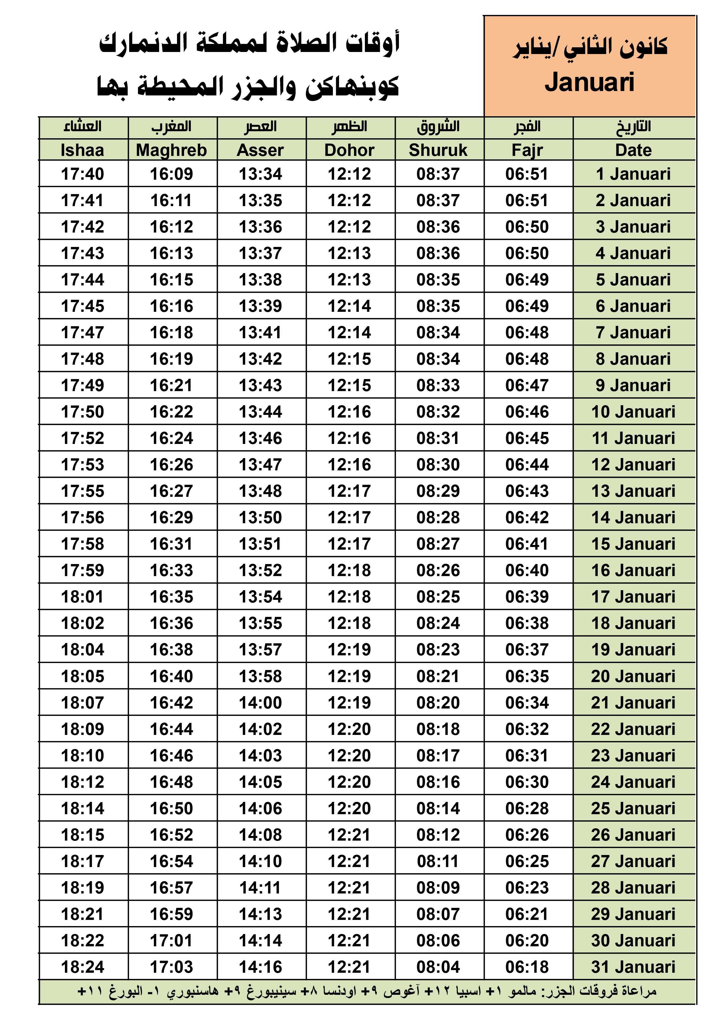 أوقات الصلاة لشهر كانون الثاني، Januar في عاصمة مملكة الدنمارك والجزر الأخرى.