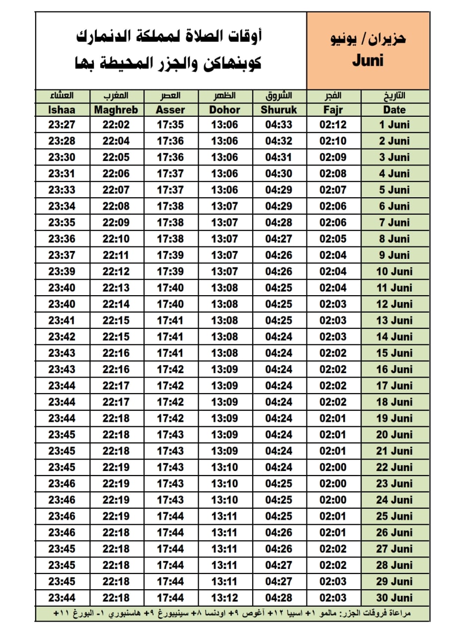 أوقات الصلاة لعاصمة مملكة الدنمارك - كوبنهاغن والجزر المحيطة بها