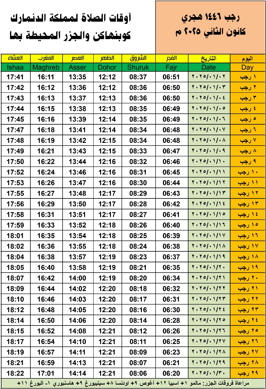 أهمية شهر رجب في فكر أهل البيت عليهم السلام.