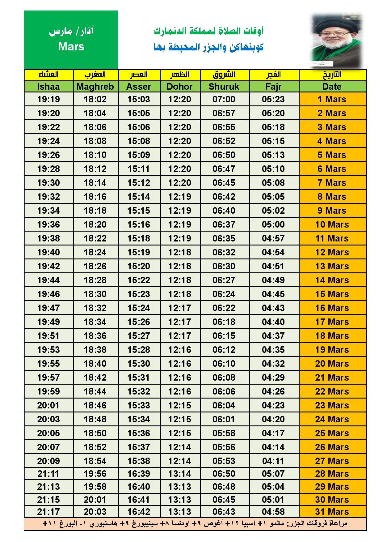 أوقات الصلاة لشهر الثالث لمملكة الدنمارك ومدينتي مالمو وهلسنبوري السويديتين